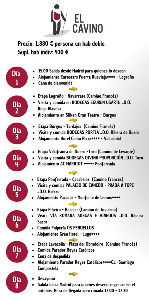 Itinerario El Cavino