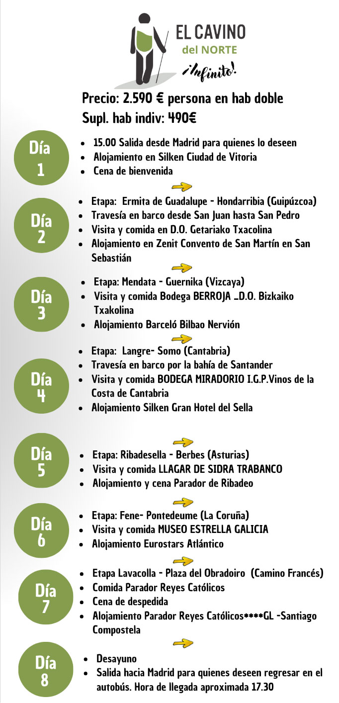 Itinerario El Cavino del Norte