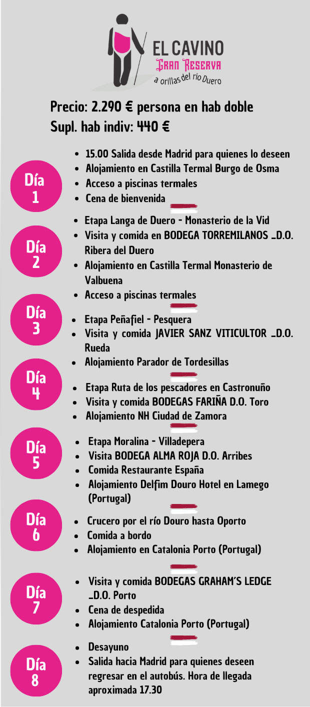 Itinerario El Cavino Gran Reserva